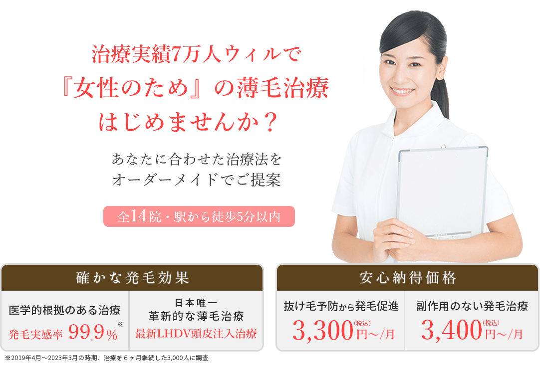 確かな発毛効果と安心納得価格 一人ひとりの薄毛の症状を解析し、安心安全、効果のある治療をいたします。発毛の喜びを実感ください。