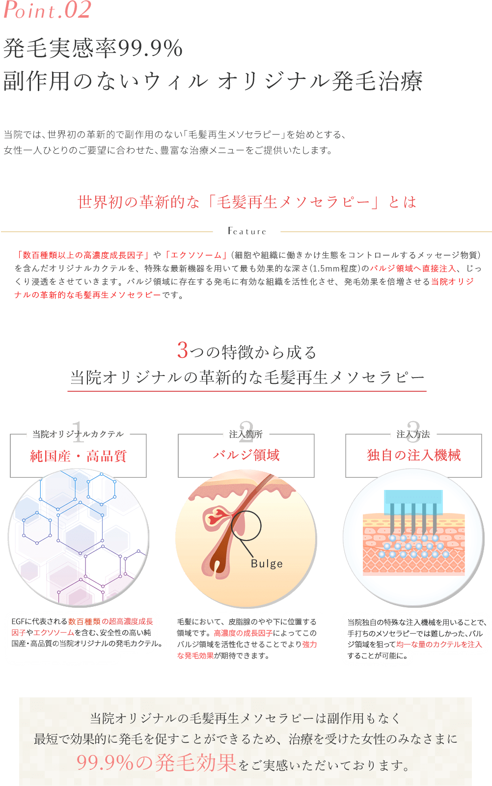 Point.02発毛実感率99.9%！医学的根拠に基づく副作用のないウィルオリジナル発毛治療。当院では世界初の革新的で副作用のない「毛髪再生メソセラピー」を始めとする、女性一人ひとりのご要望に合わせた、豊富な治療メニューをご提案いたします。EGFに代表される300種以上の「超高濃度成長因子」や「エクソソーム」を含む、安全性の高い純国産・高品質の幹細胞培養上清を使用した、当院オリジナルの発毛カクテル。毛髪において、皮脂腺のやや下に位置する領域で毛包幹細胞を活性化させることで、毛根の細胞を呼び起こす。当院独自の特殊な注入機械を用いることで、手打ちのメソセラピーでは難しかったHP領域を狙って均一な量のカクテルを注入することが可能に。