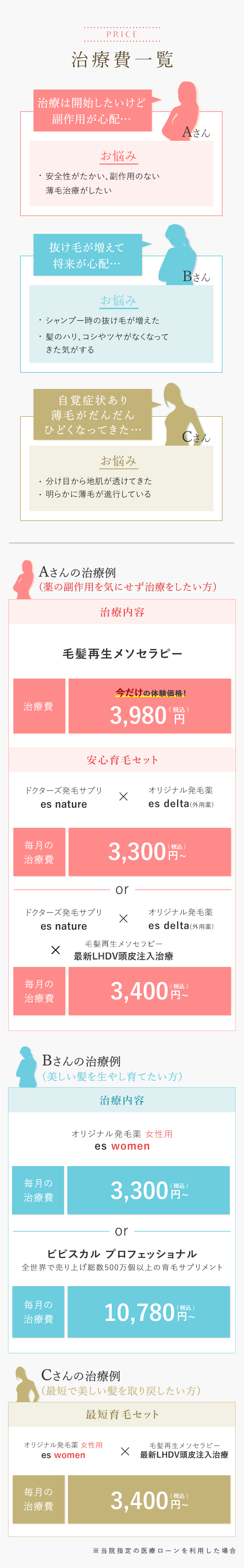 治療費一覧　治療は開始したいけど副作用が心配… [お悩み]・安全性が高く、副作用のない薄毛治療がしたい　抜け毛が増えて将来が心配… [お悩み]・シャンプー時の抜け毛が増えた・髪のハリ、コシやツヤがなくなってきた気がする　自覚症状があり薄毛がだんだんひどくなってきた…[お悩み]・分け目から地肌が透けてきた・明らかに薄毛が進行している　「薬の副作用を気にせず治療したい方」毛髪再生メソセラピー3,980円　安心育毛セット（ドクターズ発毛サプリ×オリジナル発毛薬）5,000円〜　（ドクターズ発毛サプリ×毛髪再生メソセラピー）9,300円〜　「美しい髪を生やし育てたい方」オリジナル発毛薬　女性用　es women5,000円〜　ビビスカル　プロフェッショナル9,800円　「最短で美しい髪を取り戻したい方」最短育毛セット（オリジナル発毛薬　女性用×毛髪再生メソセラピー）10,400円〜　カウンセリング・初診料・再診料は無料