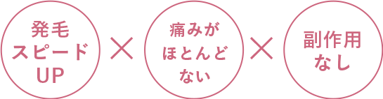 発毛スピードUP×痛みがほとんどない×副作用なし