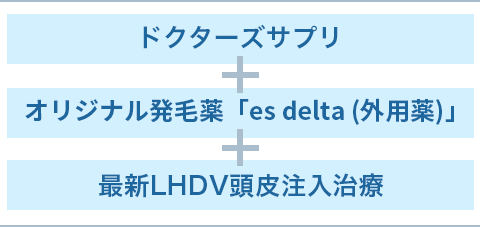 薬