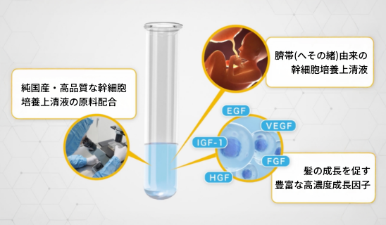 LHDV治療で解決