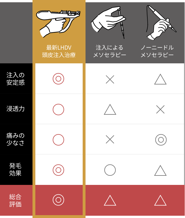 比較表