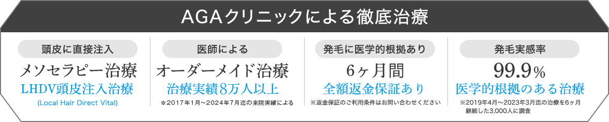 料金