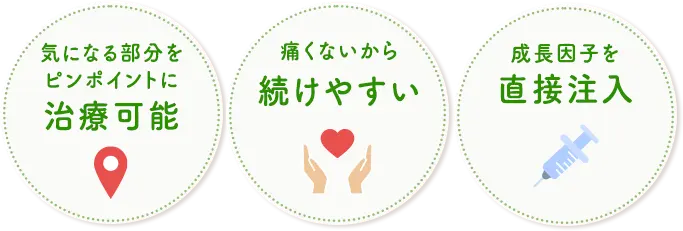 poin1.初診料・カウンセリング料無料 Point2.プライバシーを守る完全予約・完全個室制 Point3.重症化した症状もご相談ください